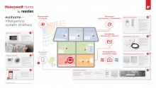 Broszura - EVOHOME 3